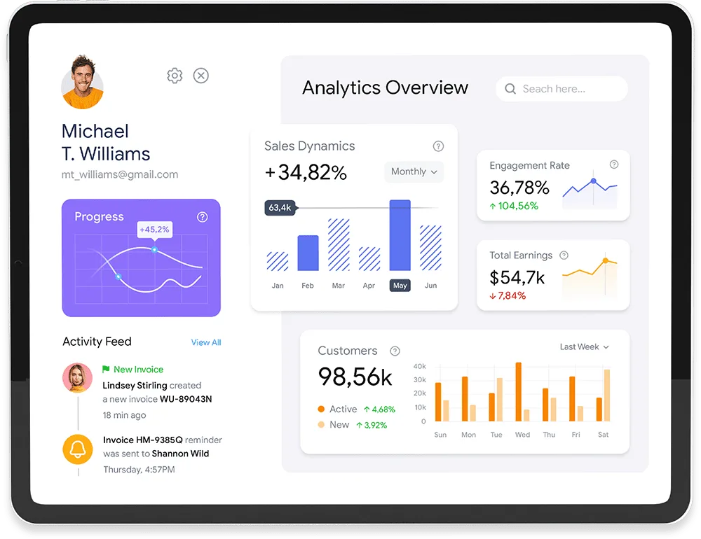 Achieve success through data-driven decisions - hth
